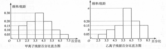 试题题库