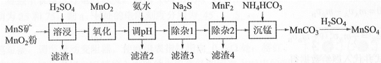 试题题库