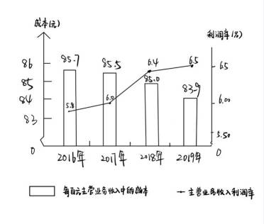 试题题库