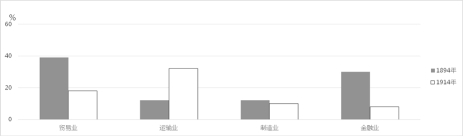 试题题库