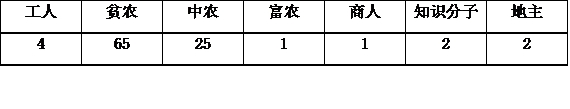 试题题库