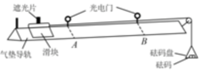 高考题库