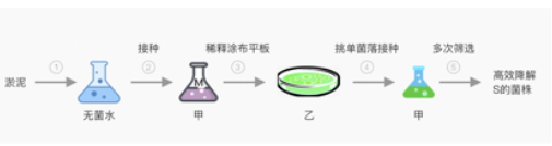 高考题库