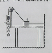 高考题库