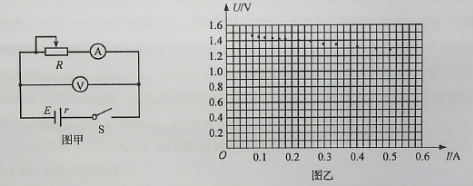 高考题库