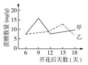 试题题库