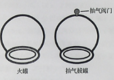 高考题库