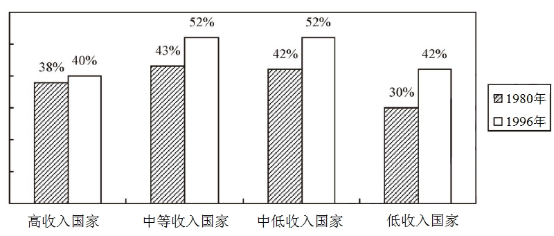 试题题库