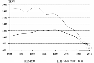 试题题库