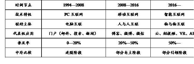 试题题库