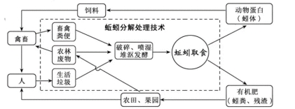试题题库