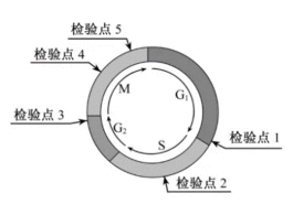 试题题库