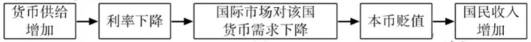 试题题库