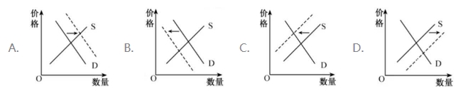 试题题库