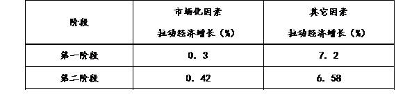 试题题库