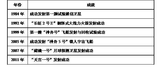 试题题库