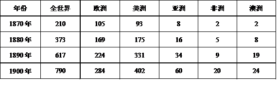 试题题库