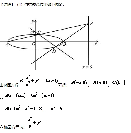 微考答案