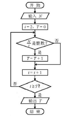 高考题库