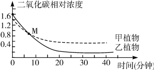 试题题库